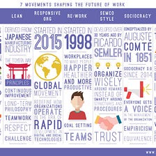 7 movements that will help you understand the Future of Work