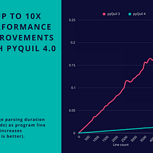 Bringing Python and Rust Together in Harmony for pyQuil® 4.0