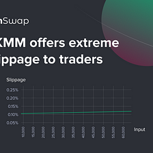 How KMM Swap provides extremely low slippage to traders