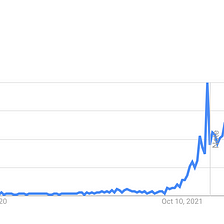 Web3’s Failure Was Predicted By Its Marketing