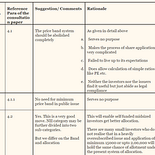 TEXT OF SUGGESTIONS GIVEN TO SEBI ON IPO REFORMS