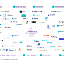 Evercity has been selected to join The Luxembourg Blockchain Lab