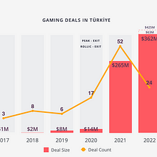 Oyun Sektörü için 2022 nasıl geçti ve 2023'te bizi neler bekliyor?