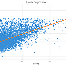 Gradient Descent From Scratch