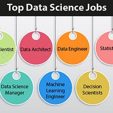 REQUIRED SKILL SETS FOR DATA SCIENCE CAREER