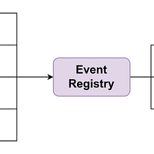 Designing Event-Driven Systems in Local Python Applications