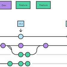 Use Git More Efficiently: A Simple Git Workflow