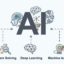 MACHINE LEARNING — Part 1: