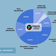PBUX Tokenomic