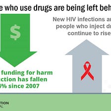 Funding the Harm Reduction Response: Stepping up the fight to end AIDS among people who use drugs