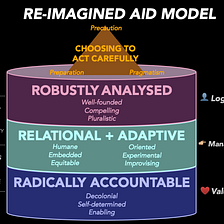 Models shape how we understand the world — the aid sector needs a new one