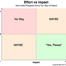 Freemium vs Free Trial vs Hybrid Customer Acquisition Model in SaaS: