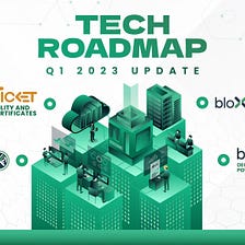bloXmove Roadmap Update Q1/2023