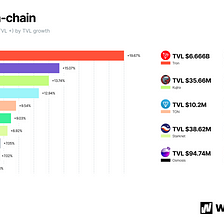Weekly on-chain 18.09