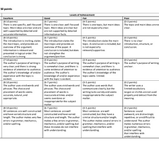 Life is Not a Rubric