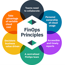 Open Standards in FinOps: The Key to Understanding Cloud Cost