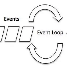 Node JS Event Loop And Custom Event
