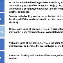 A Journey from Traditional Banking to Invisible Banking