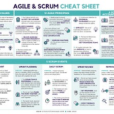 Downloadable Agile Principles & Scrum Tip Sheet