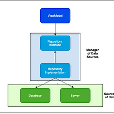The Repository Pattern