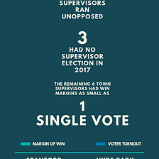 Dutchess County 2017 Local Election Infographic