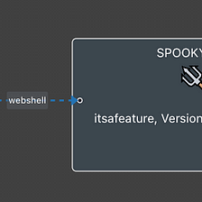 Spinning Webs — Unveiling Arachne for Web Shell C2