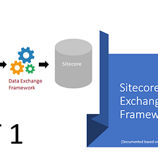 Sitecore DEF + SXA — Part 1: Handling duplicate items when resolving item
