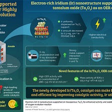 Gwangju Institute of Science and Technology Researchers Design Efficient Iridium Catalyst for…