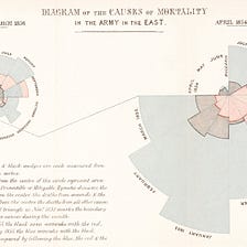 The Psychology behind Data Visualization Techniques