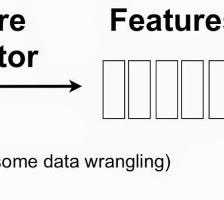 Data Wrangling and ETL. Data Wrangling | by Sathish Manthani | Medium