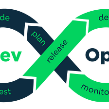 DevOps and Maintanability