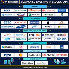 15 Terrific Companies Revolutionizing Blockchain Applications In Various Sectors