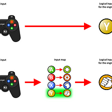 Everron Tutorial mode design a 2d simplistic indie fighting game devlog  gamedev turbowarp scratch3 