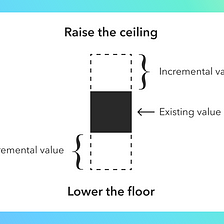 Raise the ceiling or lower the floor
