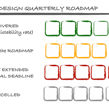 DesignOps and the impact of effective roadmaps