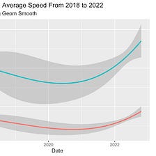 How to Chart Your Average Speed Using Strava Data in R