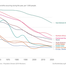 Clip art: Life and population