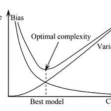 The Mathematical Relationship between Model Complexity and Bias-Variance Dilemma