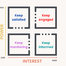 Knowing your stakeholders