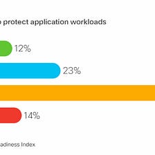Application Security: Is Your Business at Risk in the Hybrid World?