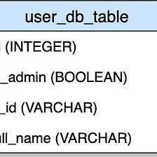 How to design a kick-ass GraphQL schema