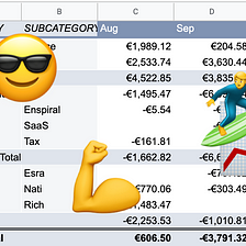 Sharing Money With Friends: What Could Go Wrong?