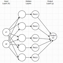 The ultimate PyTorch Hello World