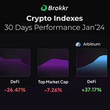 Brokkr Crypto Indexes Jan’23: Arbitrum DeFi Continues Upwards, While Avalanche Struggles.