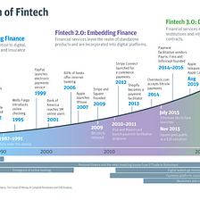 Fintech Trends in Q4 2021