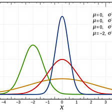 Some measures of dispersion