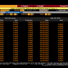 Are rate hike expectations in-line with inflation and GDP expectations?