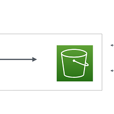 Software Integration Series: Spring Boot and Amazon S3 Integration