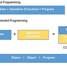 Basic Concept for C++