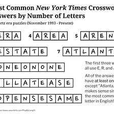Day 91: Most Common NYT Crossword Answers